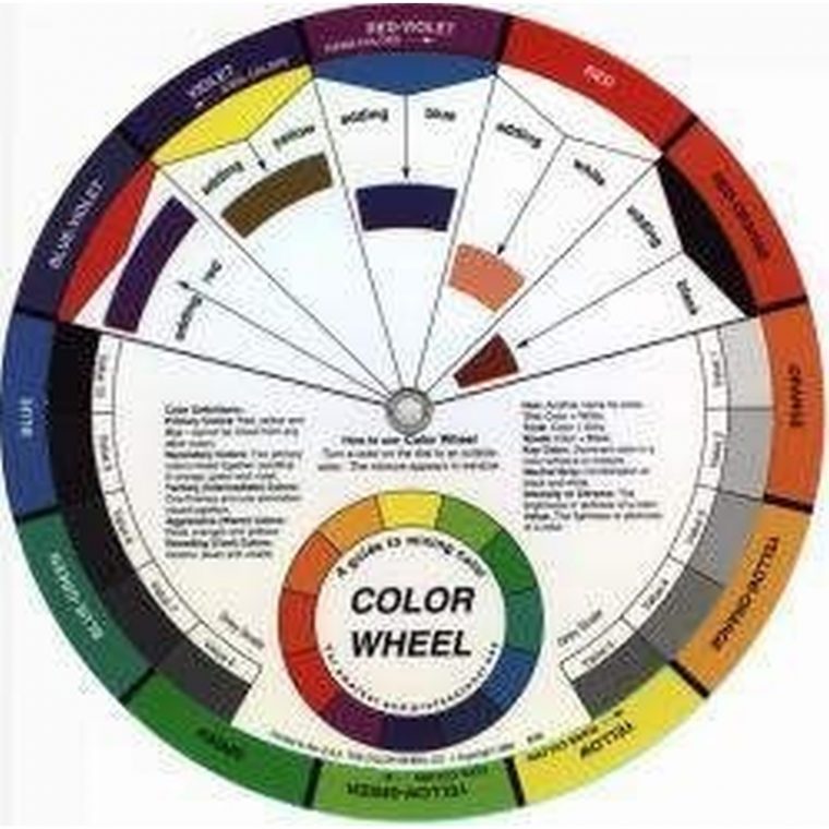 Color Wheel Farbmischtabelle 13Cm intérieur Farben Mischen Tabelle