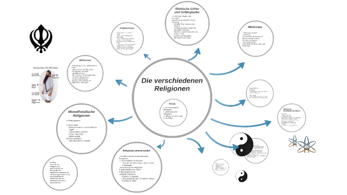 Die Verschiedene Religionen By Daniela Della Valle encequiconcerne Verschiedene Religionen