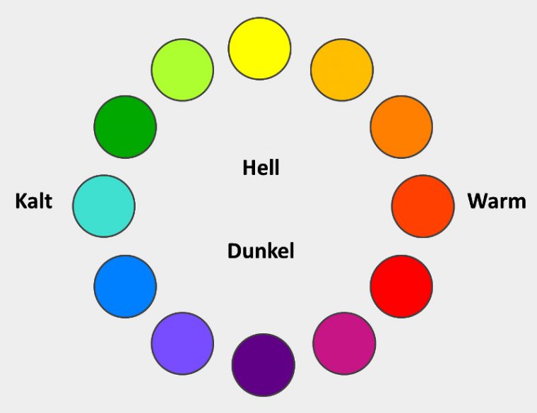 Farben Und Wohnen Einführung | Farbkreis, Farben encequiconcerne Farben Mischen Tabelle