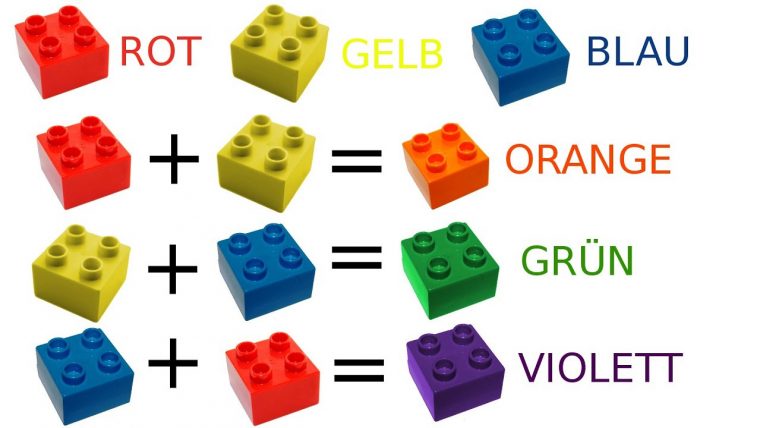 Farbenlehre Lernen Für Kinder, Die Grundfarben Und Farben pour Farben Mischen Tabelle