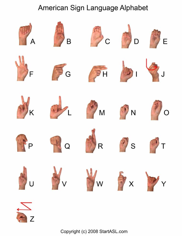 Gebärdensprache Alphabet Pdf intérieur Das Deutsche Fingeralphabet