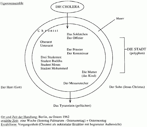 Kleine Chronik Der Osterwoche: Referat destiné Buddhismus Achtfacher Pfad