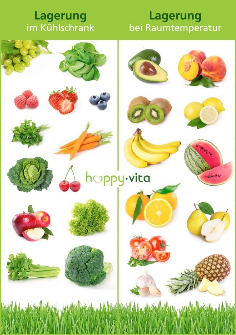 Pin Auf Haushalt – Tipps + Tricks – Geld Sparen à Obst Und Gemüse Liste Mit Bildern
