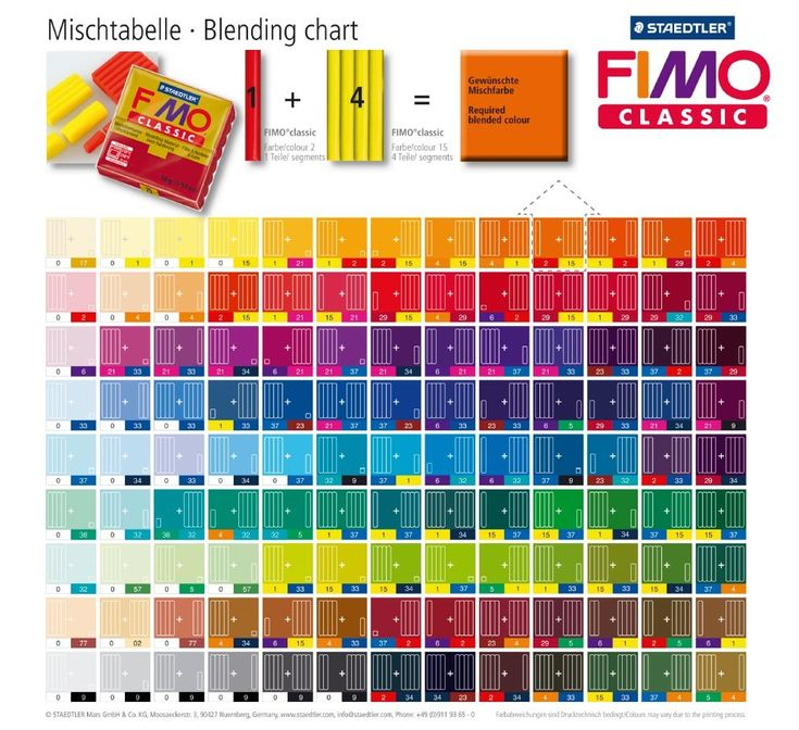 Pin Von Maciej Ryszka Auf My Fimo | Fimo, Tabelle, Farben à Farben Mischen Tabelle