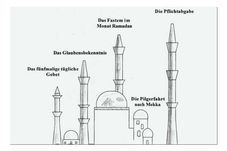 Ramadan | Wir Sind Dann Mal Weg encequiconcerne Was Sind Die 5 Säulen Des Islams