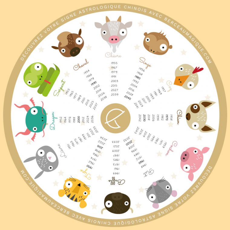 Signe Astrologique Chinois : Découvrez Le Votre ! | Le Mag dedans Signe Astrologique Chinois Signe Astrologique Chinois : Découvrez Le Votre ! | Le Mag dedans Signe Astrologique Chinois