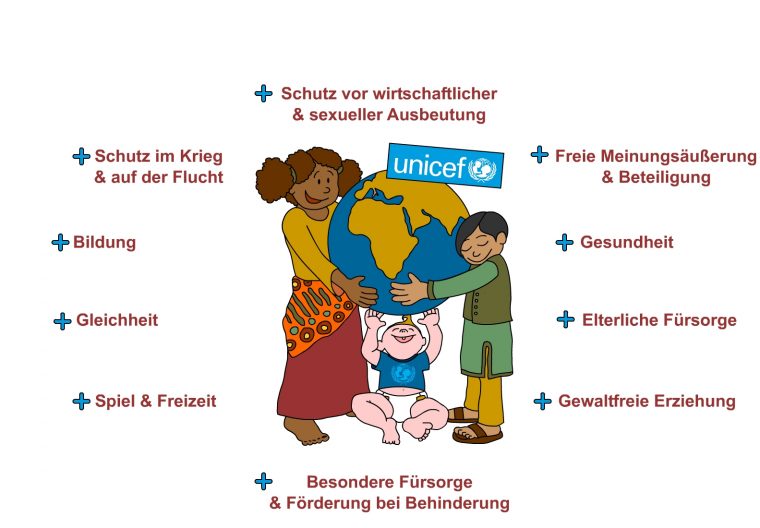 Unicef Österreich: Kinderrechte tout Rechte Eines Kindes