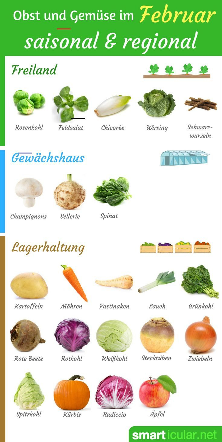 Was Reift Wann – Regionales Obst Und Gemüse Im Februar – # concernant Obst Und Gemüse Liste Mit Bildern