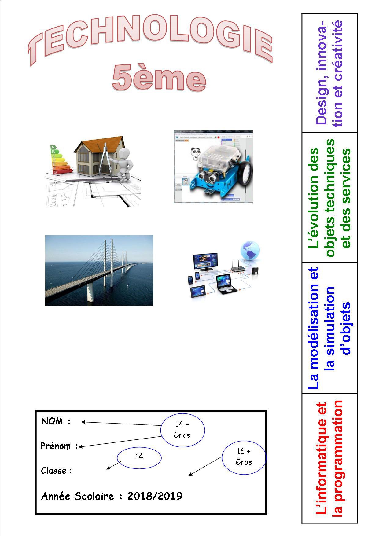 5Ème - Site De Technoparmelan à Ppt Avec Un Quiz Numerique Inclu