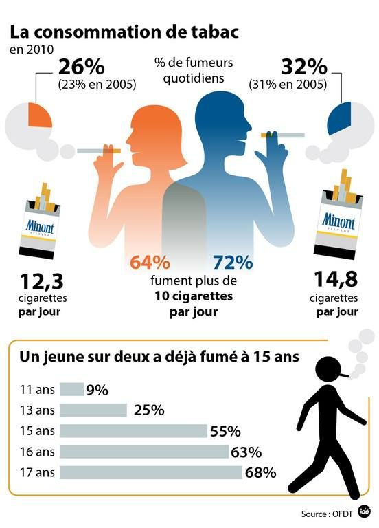 7 Best Year 12 – Les Jeunes, L'Alcool, Le Tabac Et Les encequiconcerne Les 44 Meilleures Images De Jeunes