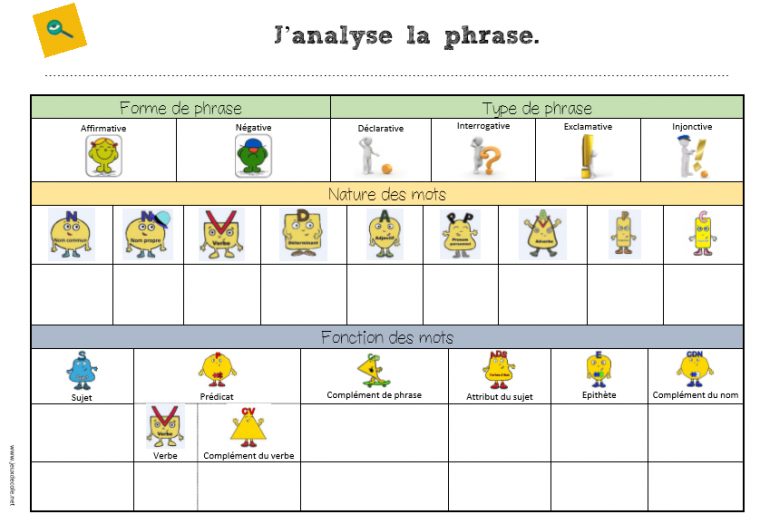Calendrier En Anglais concernant Affichage Classe Rituel Anglais Calendrier En Anglais concernant Affichage Classe Rituel Anglais