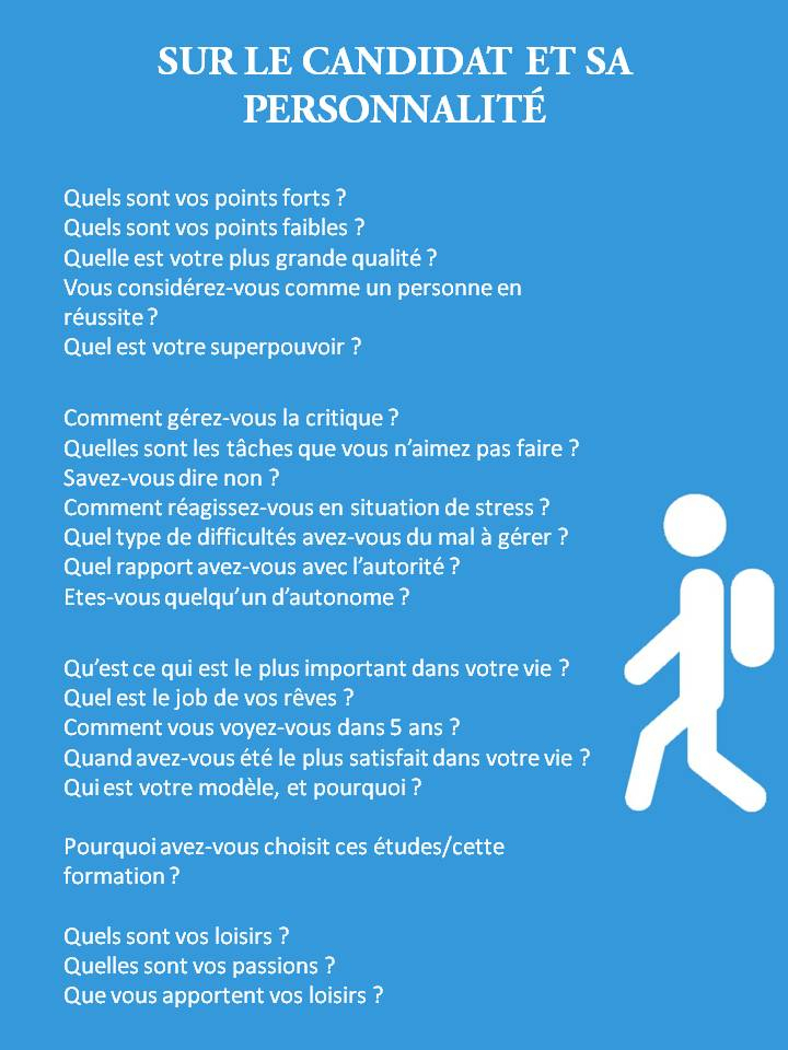 Comment Réussir Un Entretien D'Embauche ? Guide Complet encequiconcerne Ppt Avec Un Quiz Numerique Inclu