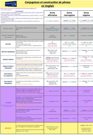 Conserver En Anglais serapportantà Chanson Des Poussin Pour Apprendre Les Lesgueme En Anglais
