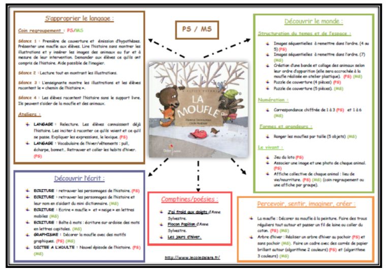 الوطن الام بقايا الشريط Histoire De La Moufle Maternelle serapportantà La Moufle Validees الوطن الام بقايا الشريط Histoire De La Moufle Maternelle serapportantà La Moufle Validees