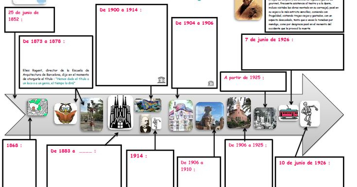 Elodie Nous Propose Cette Frise Chronologique De La Vie De concernant Frise Chronologioque Vierge Elodie Nous Propose Cette Frise Chronologique De La Vie De concernant Frise Chronologioque Vierge