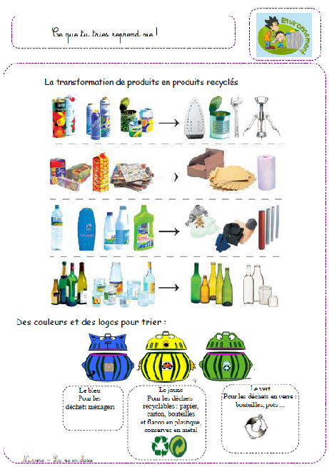 Environnement : Recyclage | Développement Durable concernant Pollution Mots Croises Fle