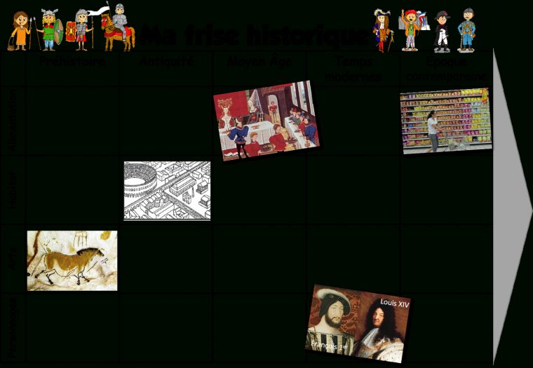 Frise Chronologioque Vierge - GreatestColoringBook.com