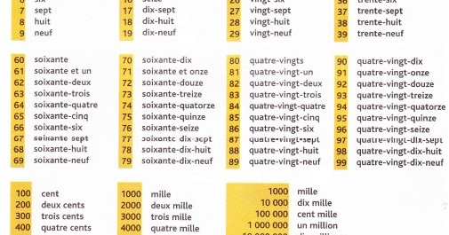 J'Aime Sek: Les Nombres 1 -1000 intérieur Nombre  De 1 A 1000 En Neerlandai