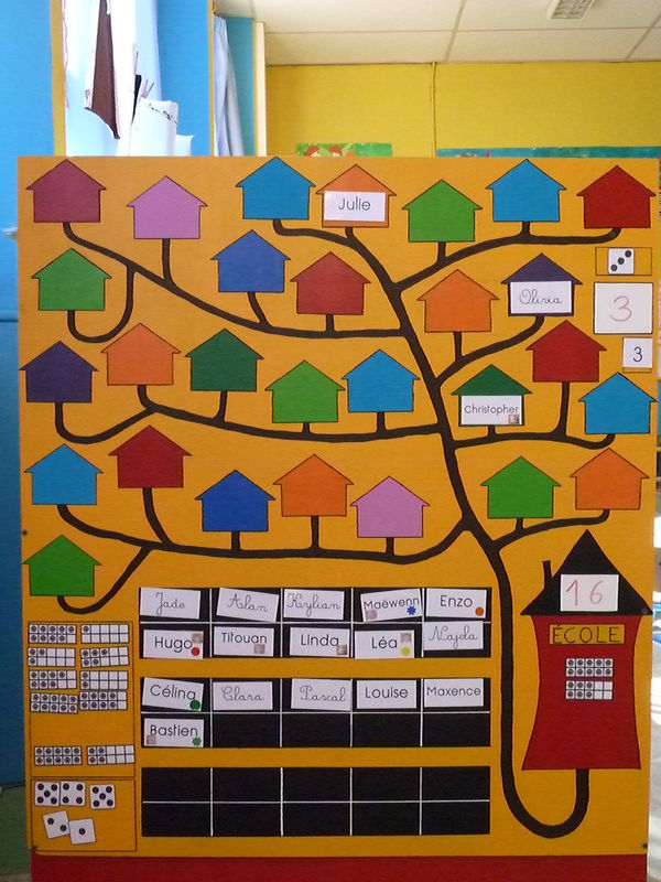 Joli Tableau De Présence ! – Le Tour De Ma Classe serapportantà Daccoupage Le Tour De Mes Idaces Joli Tableau De Présence ! – Le Tour De Ma Classe serapportantà Daccoupage Le Tour De Mes Idaces