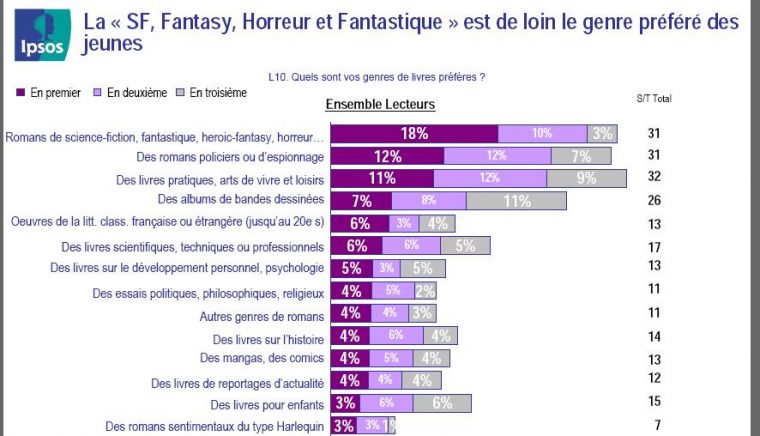 La Fantasy, Genre Préféré Des Jeunes Selon Un Sondage dedans Les 44 Meilleures Images De Jeunes La Fantasy, Genre Préféré Des Jeunes Selon Un Sondage dedans Les 44 Meilleures Images De Jeunes