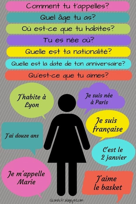 La Prof De Fle: Saluer,Se Présenter serapportantà Ppt Avec Un Quiz Numerique Inclu