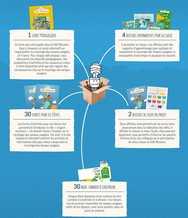 Le Blog De Monsieur Mathieu | Des Jeux Et Des Ressources encequiconcerne Blog Monsieur Mathieu Frise Chronologique