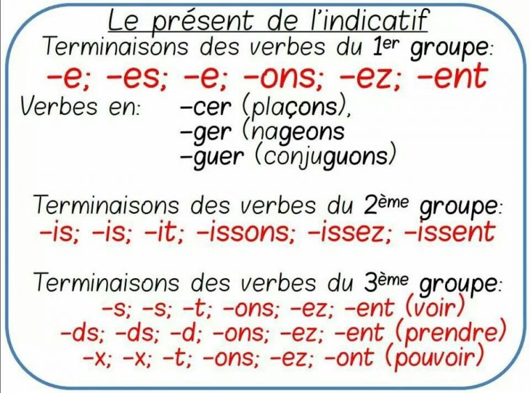 Le Présent De L'Indicatif | French Expressions encequiconcerne Dormis Au Present L'Indicatif