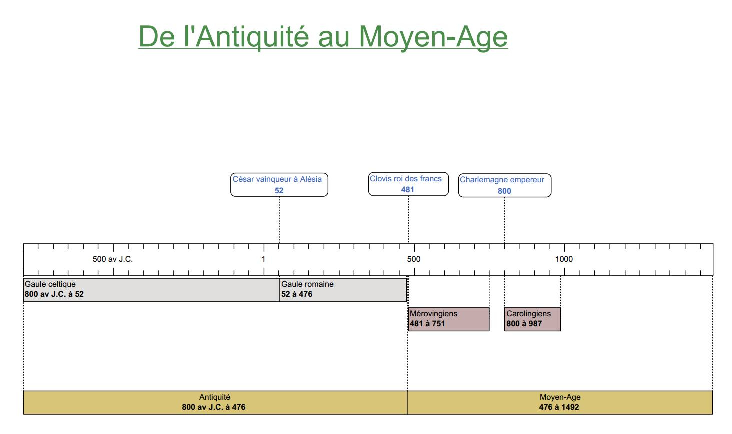 Mai 2013 avec Frise Chronologioque Vierge - GreatestColoringBook.com