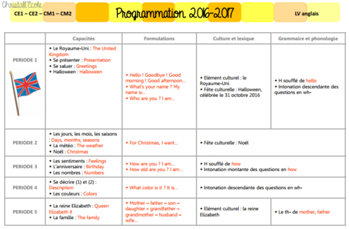 Programmations En Ce1-Ce2-Cm1-Cm2 / Version 2016-2017 tout Christall'Ecole