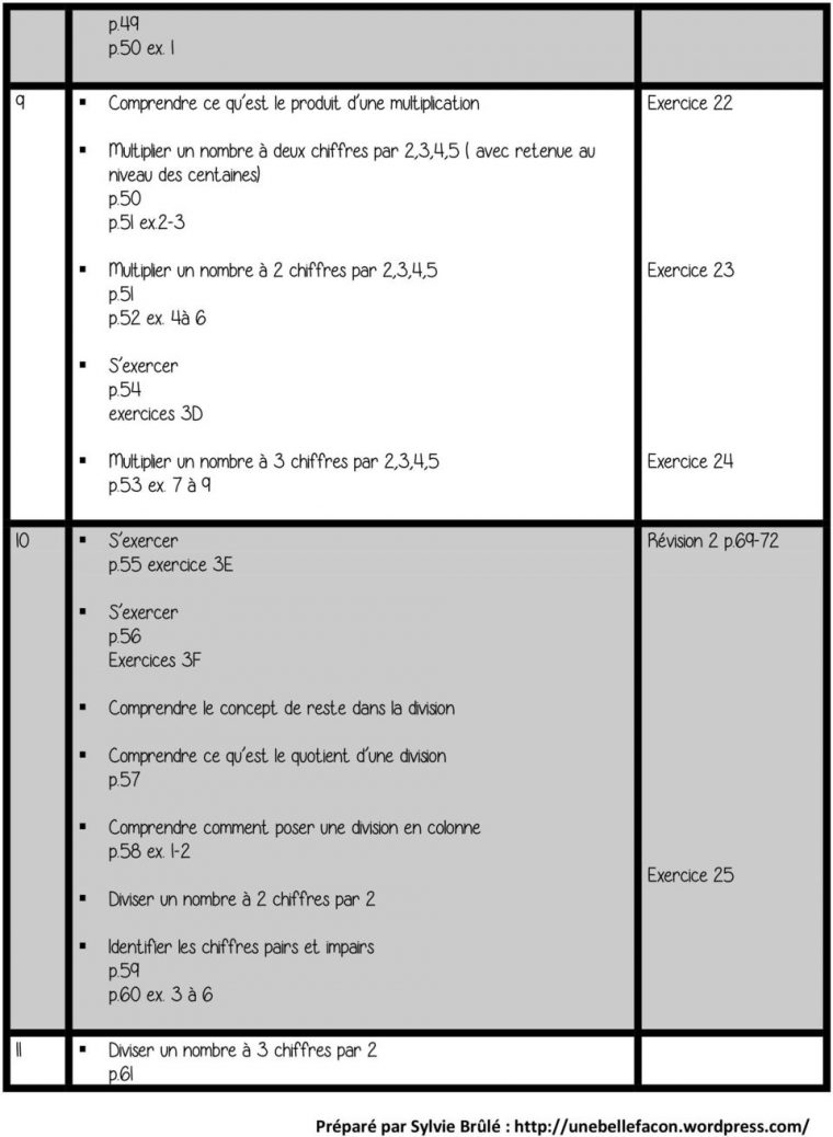 Programme Ce2 En Français Et En Mathématiques – Dys encequiconcerne Exercice Pair Impair Ce2