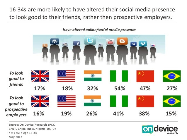 Réseaux Sociaux: 1 Jeune Sur 10 Se Serait Vu Refuser Un tout Les 44 Meilleures Images De Jeunes Réseaux Sociaux: 1 Jeune Sur 10 Se Serait Vu Refuser Un tout Les 44 Meilleures Images De Jeunes