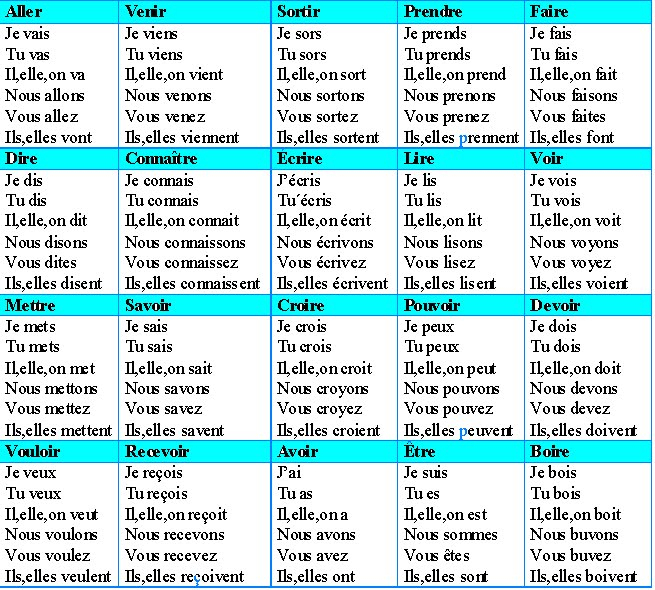 Réussir Le Français. Ies Ramon Muntaner. Figueres.: Le tout Dormir Au Presentde L&#039;Indicatif