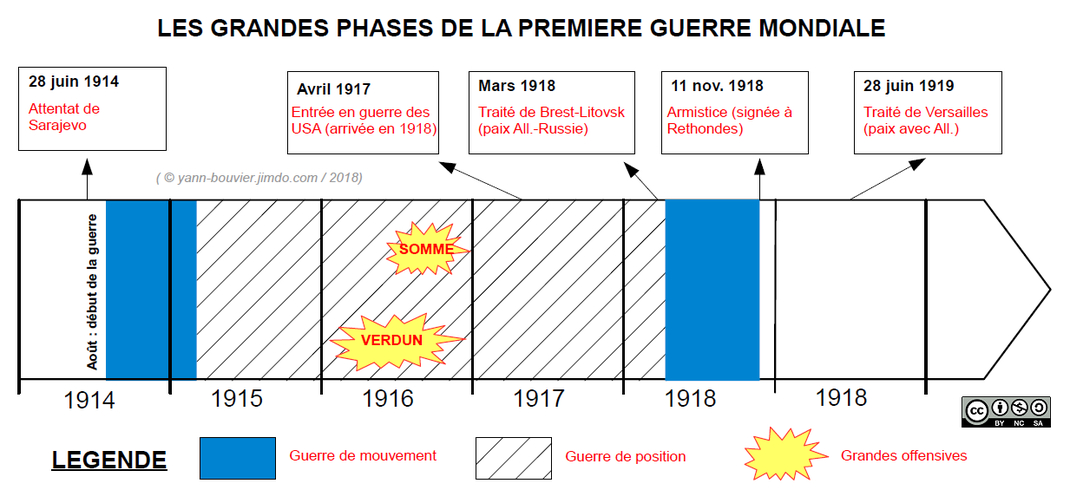 S Sur » Chronologie De La Deuxieme Guerre Mondiale à Frise Vierge Sur Les Premiers Hommes