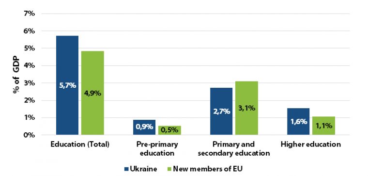 The Big Discussion At Voxukraine: Education And Healthcare pour Care Europe Capitales