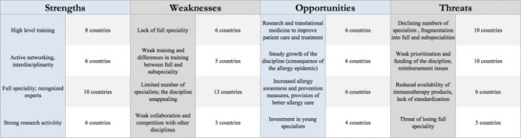 The Roadmap For The Allergology Specialty And Allergy Care tout Care Europe Capitales