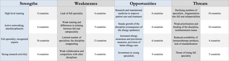 The Roadmap For The Allergology Specialty And Allergy Care tout Care Europe Capitales