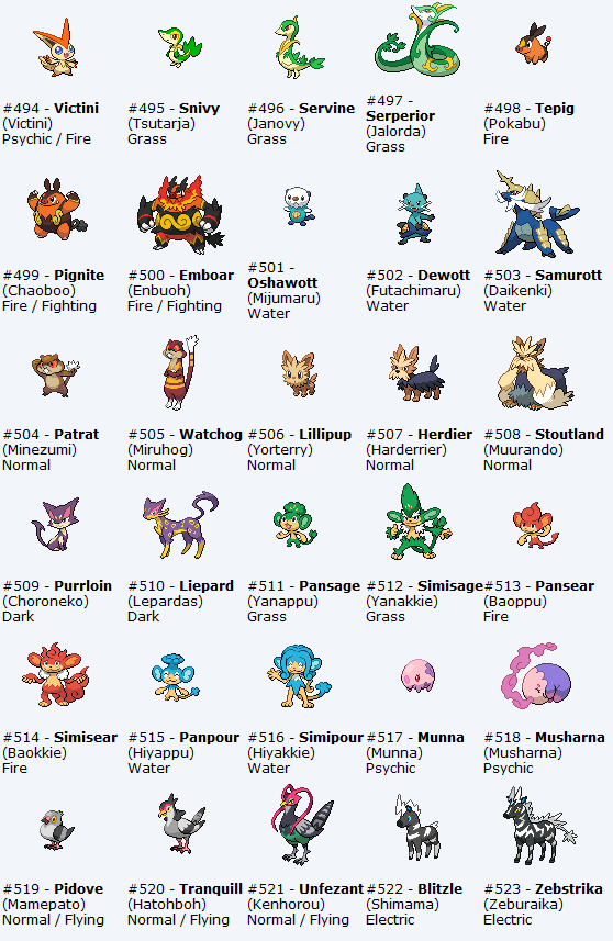 Tous Les Noms Anglais Des Nouveaux Pokémon D'Unys + Date tout Les Noms Des Insectes Avec Photos