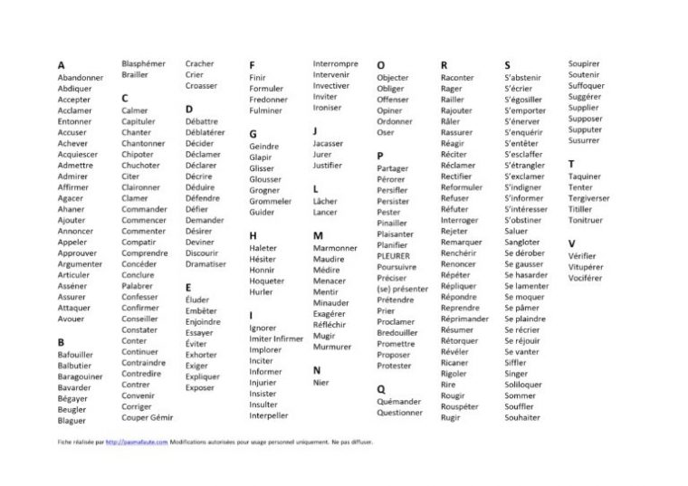 Verbes De Parole – C'Est Pas Ma Faute dedans Comment Retrouver Une Chas Avecdes Paroles