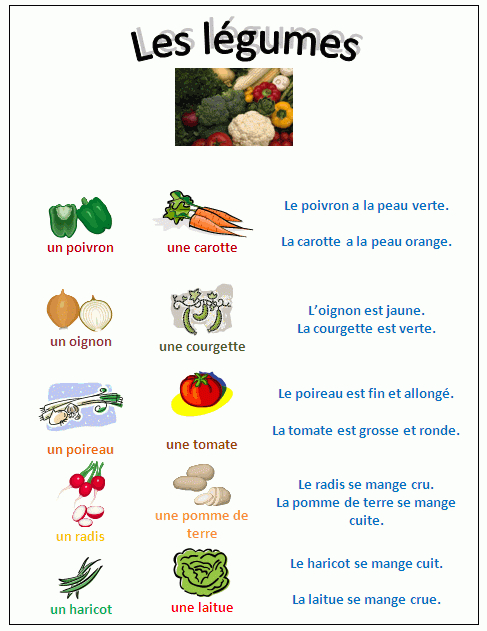 Vocabulaire-Les Légumes tout Chanson De Fruits En Francais