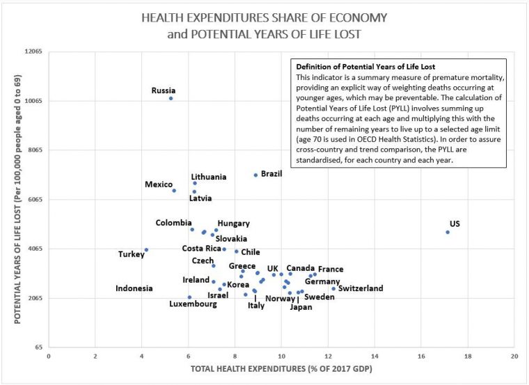 Why Can European Countries Afford Universal Health Care encequiconcerne Care Europe Capitales