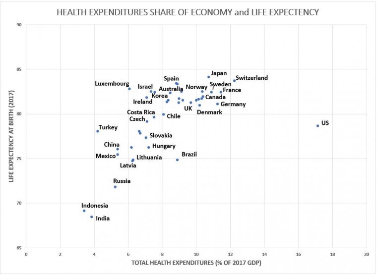 Why Can European Countries Afford Universal Health Care tout Care Europe Capitales