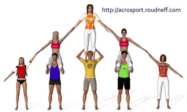 Acrosport – Octetos tout Figure Acro Sport
