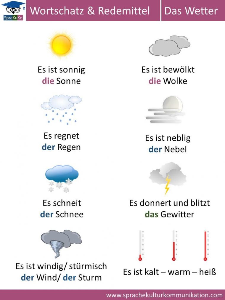 Deutsch Lernen: Wortschatz "Wetter" | Deutsch Lernen, Deutsche dedans Das Wetter Arbeitsbla¤Tter Daf