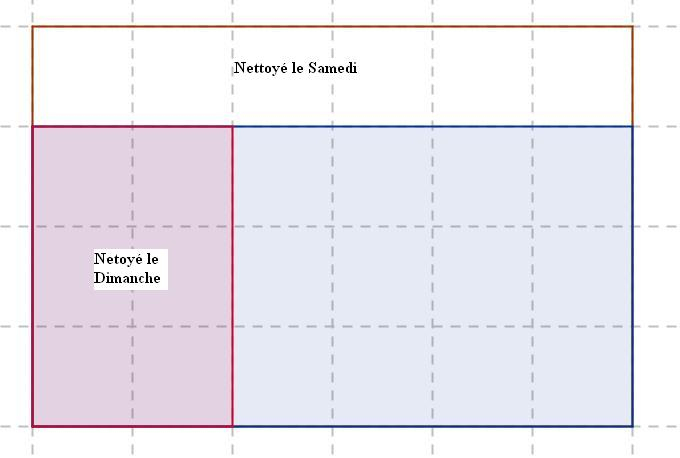Dm Maths Fractions – Forum Mathématiques Cinquième Fractions – 322065 encequiconcerne Coloriage Magique Fractions 5Ème