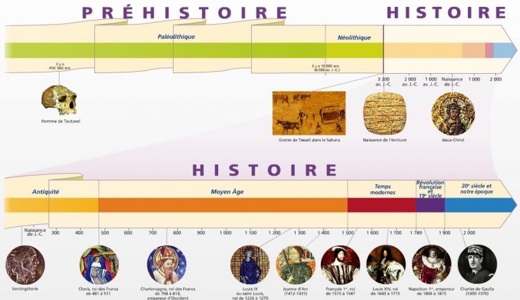 Épinglé Sur Tuic concernant Histoire Acgypte Frise Chronologique