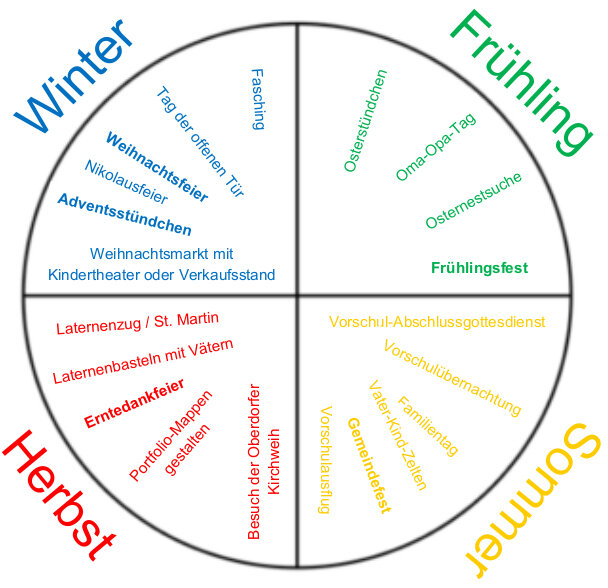 Evang. Luth. Naturkindergarten Regenbogen – Feste Und Rituale à Christliche Feste Im