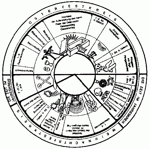 Feste encequiconcerne Christliche Feste Im