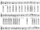 Greensleeves À La Flûte À Bec Doigtés Baroques | Flute À Bec, Ode À La pour Partition Gratuite De Guitare  Une Chanson Douce