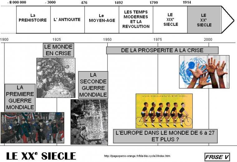Histoire : Frises avec Histoire Acgypte Frise Chronologique