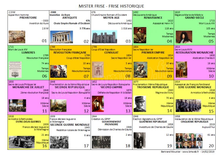 Mister Frise – Frise Historique De La Préhistoire À Nos Jours concernant Histoire Acgypte Frise Chronologique